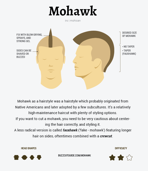 Crew cut перевод. Могавк стрижка схема. Схема стрижка Buzzcut. Head Shapes for Haircuts.