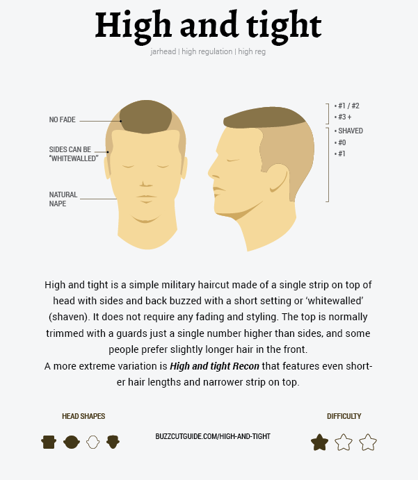 how to do high and tight