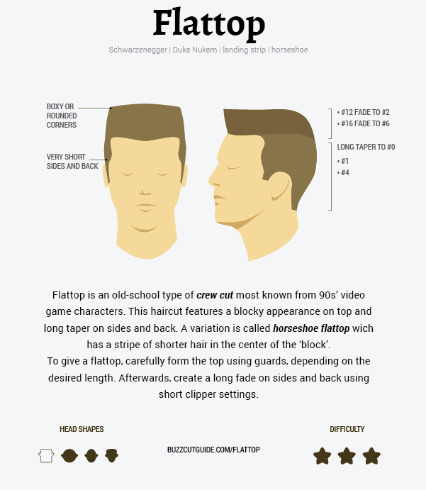how to do flattop