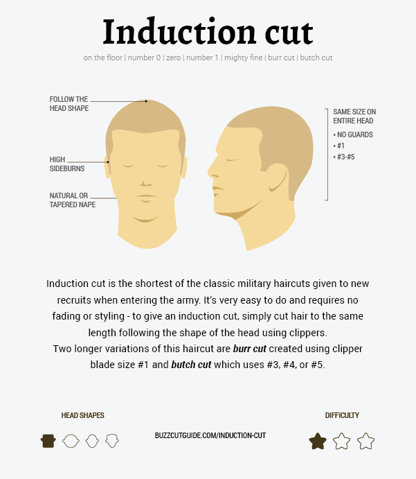 buzz cut clipper sizes