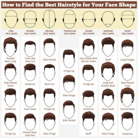 mens haircut number guide