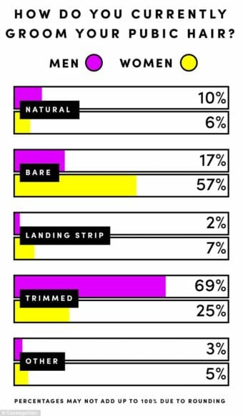 pubic hair stats